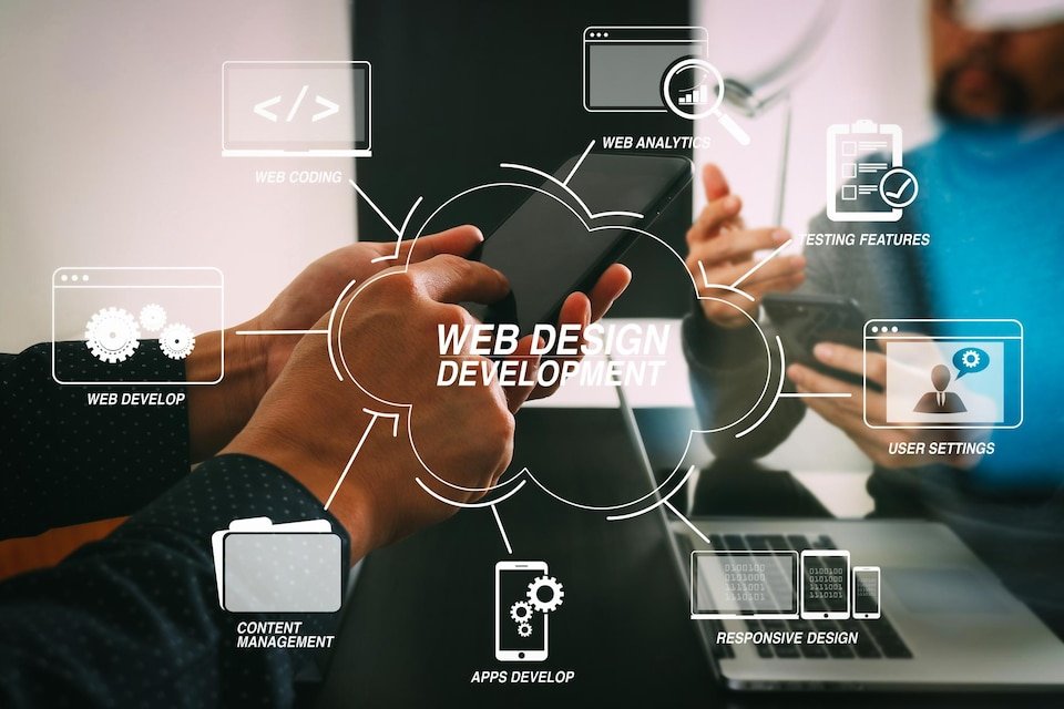 Web Design & Development in Ontario